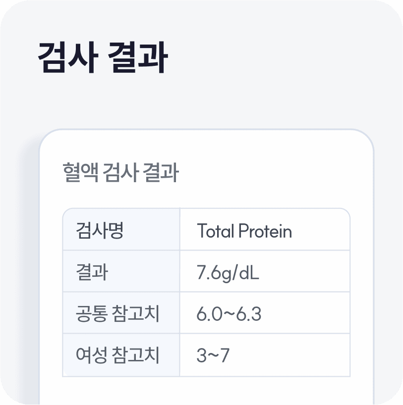 Test Results